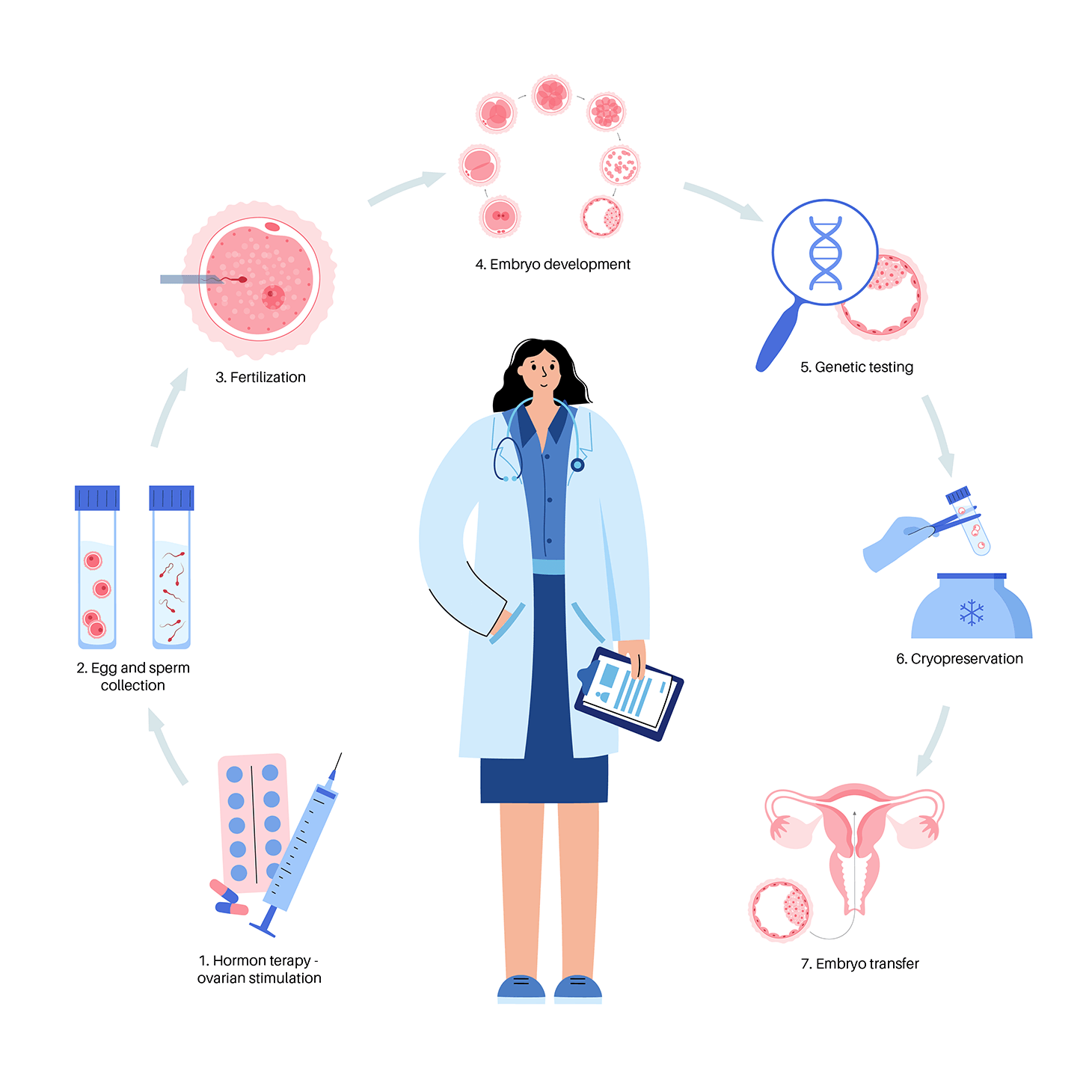 How is PGT performed?