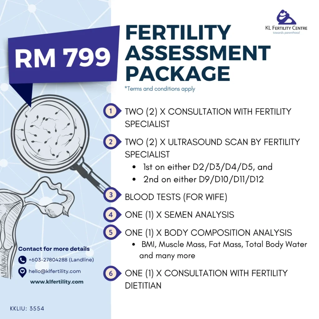 Fertility Assessment Package