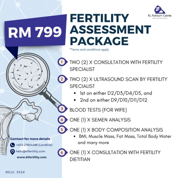 Fertility Assessment Package
